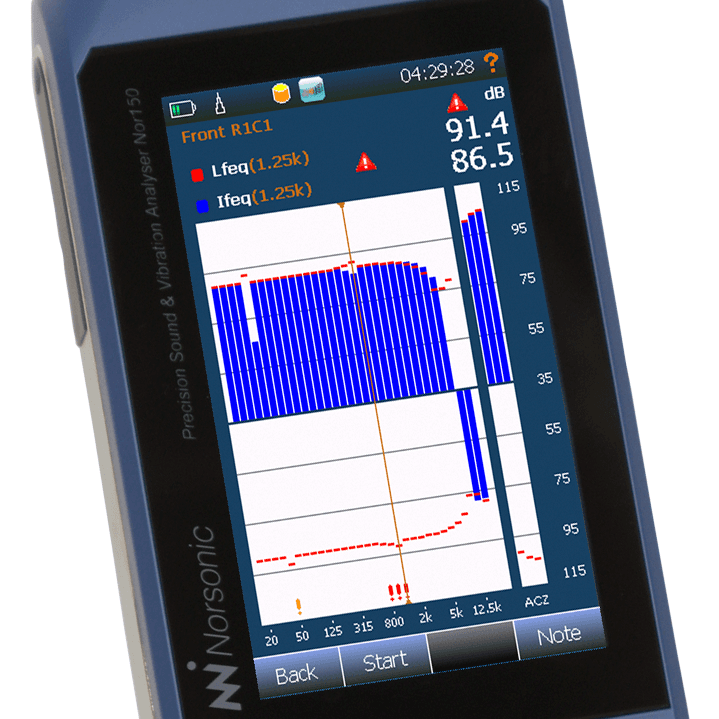 Norsonic Nor150 — เครื่องวิเคราะห์เสียง