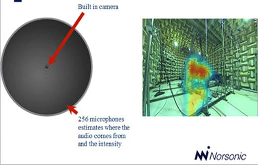 Norsonic Nor848 — กล้องระบุแหล่งกำเนิดเสียง (Acoustic Camera)