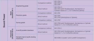 Sound Power Measurement 2