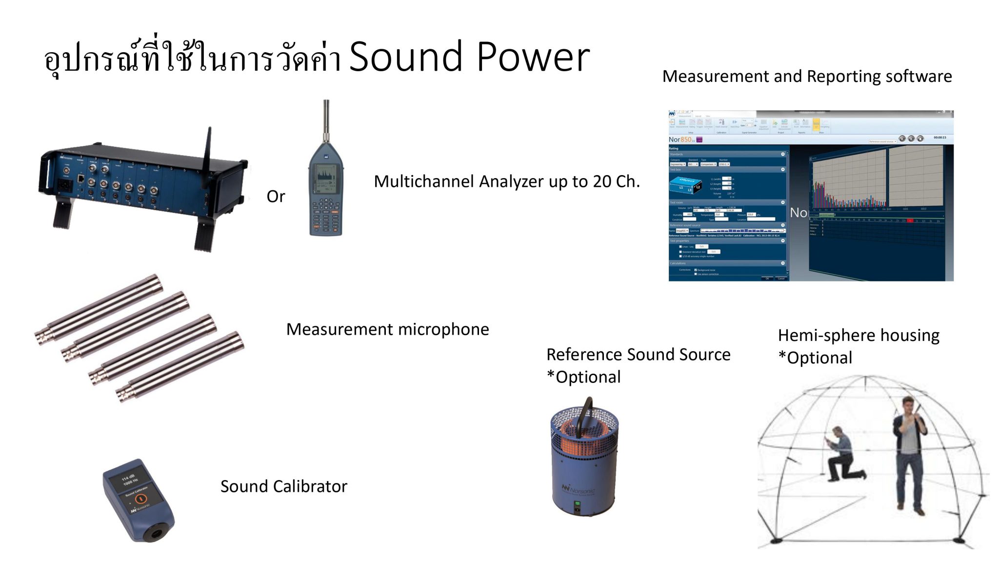 Sound Power Measurement Geonoise Thailand