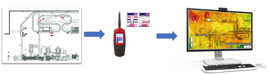 เครื่องมือและ Software ในการจัดทำโครงการอนุรักษ์การได้ยิน Hearing Conservation